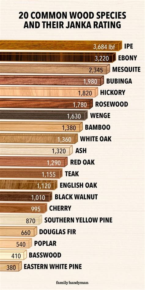 the janka hardness test for hardwoods ejmasejmas|list of hardwoods by hardness.